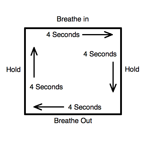 Box Breathing