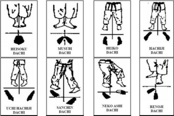 Stances